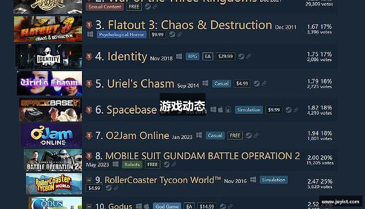 游戏动态